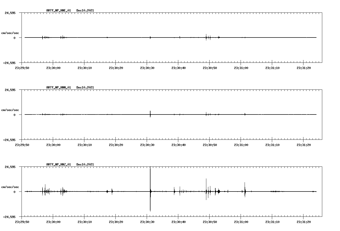 waveform image
