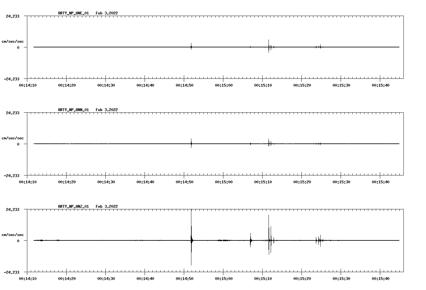 waveform image