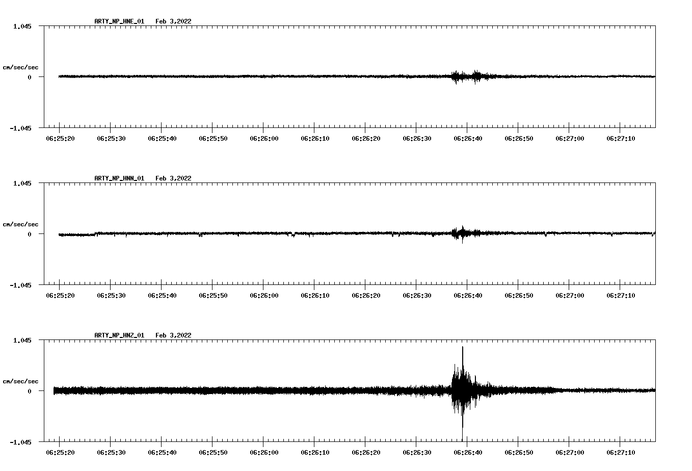 waveform image