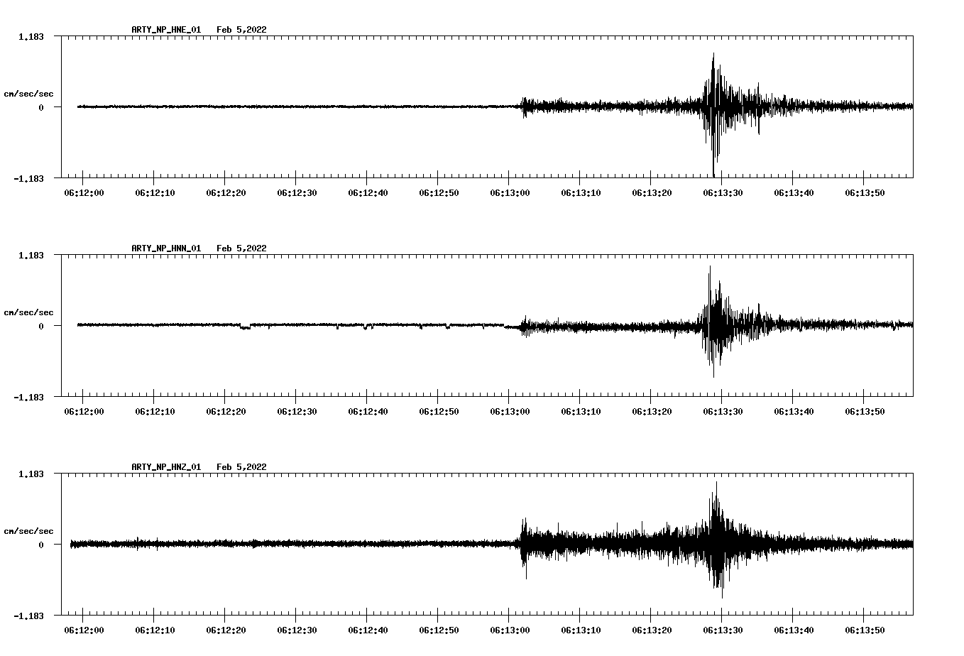 waveform image