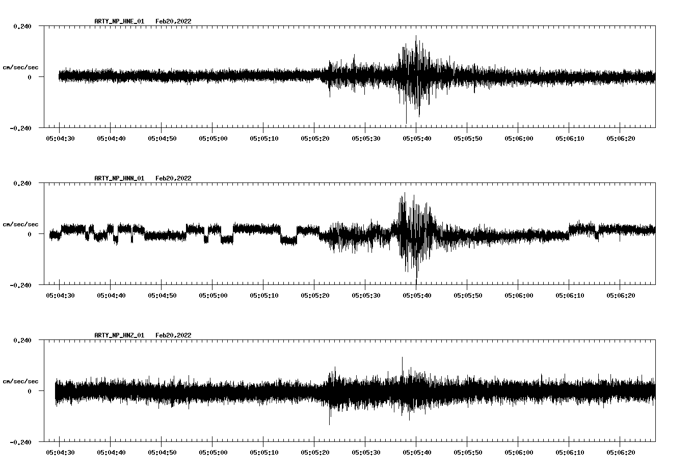 waveform image