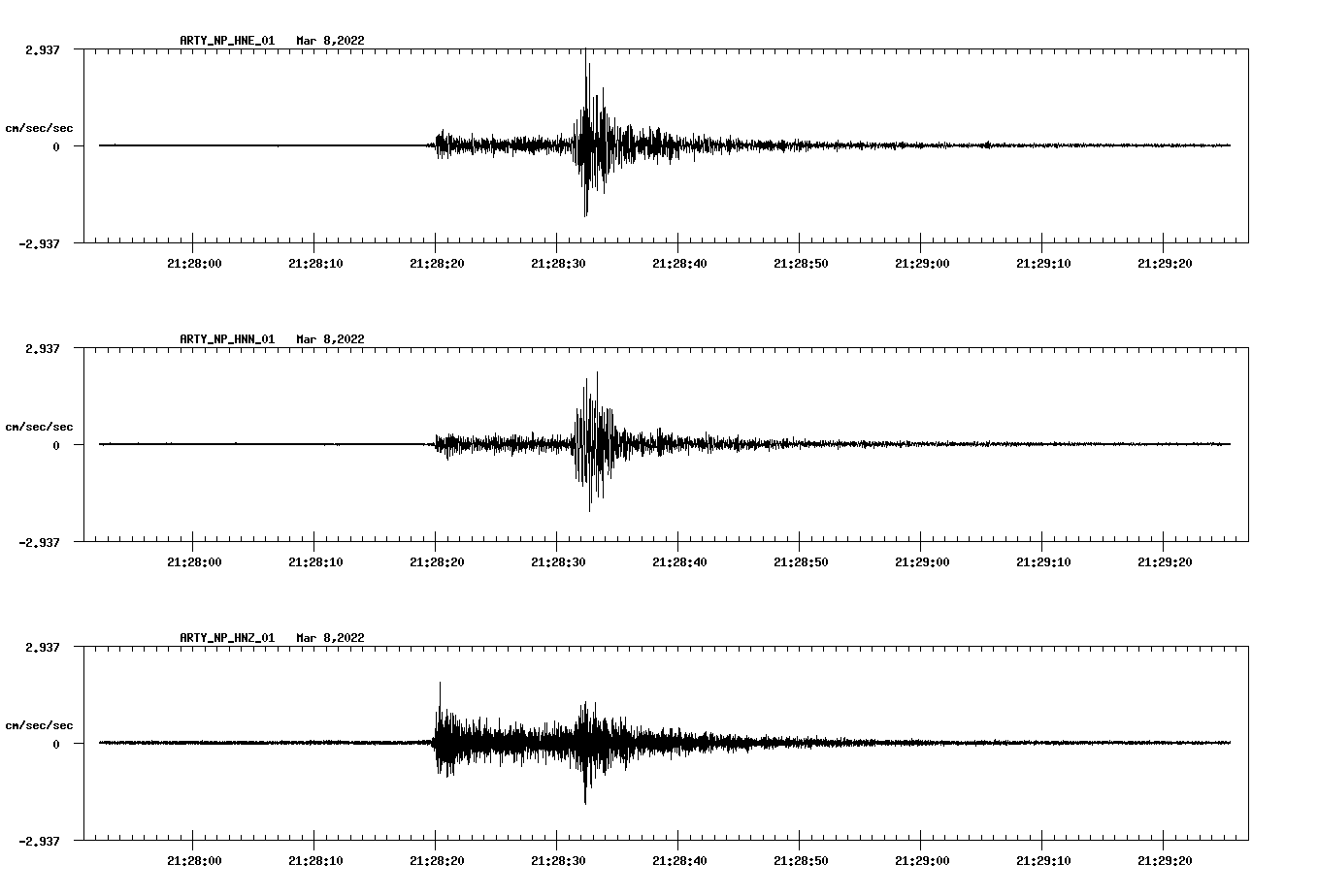 waveform image