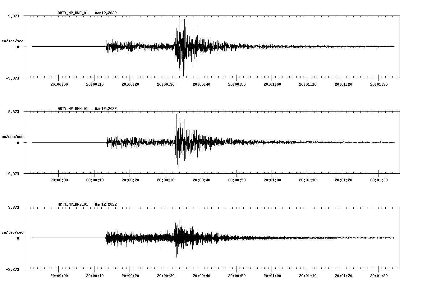 waveform image