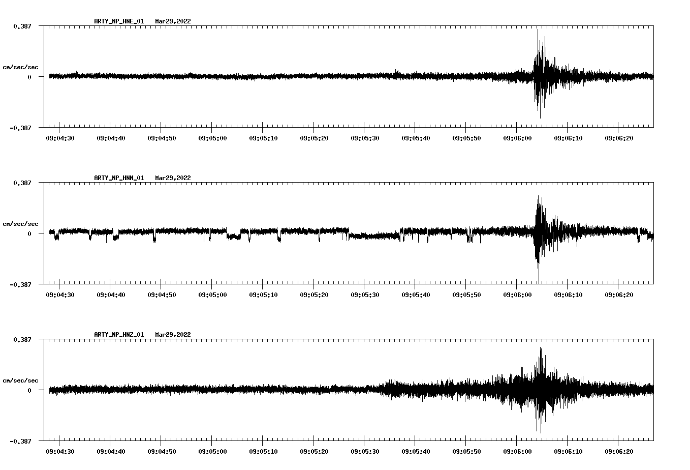 waveform image