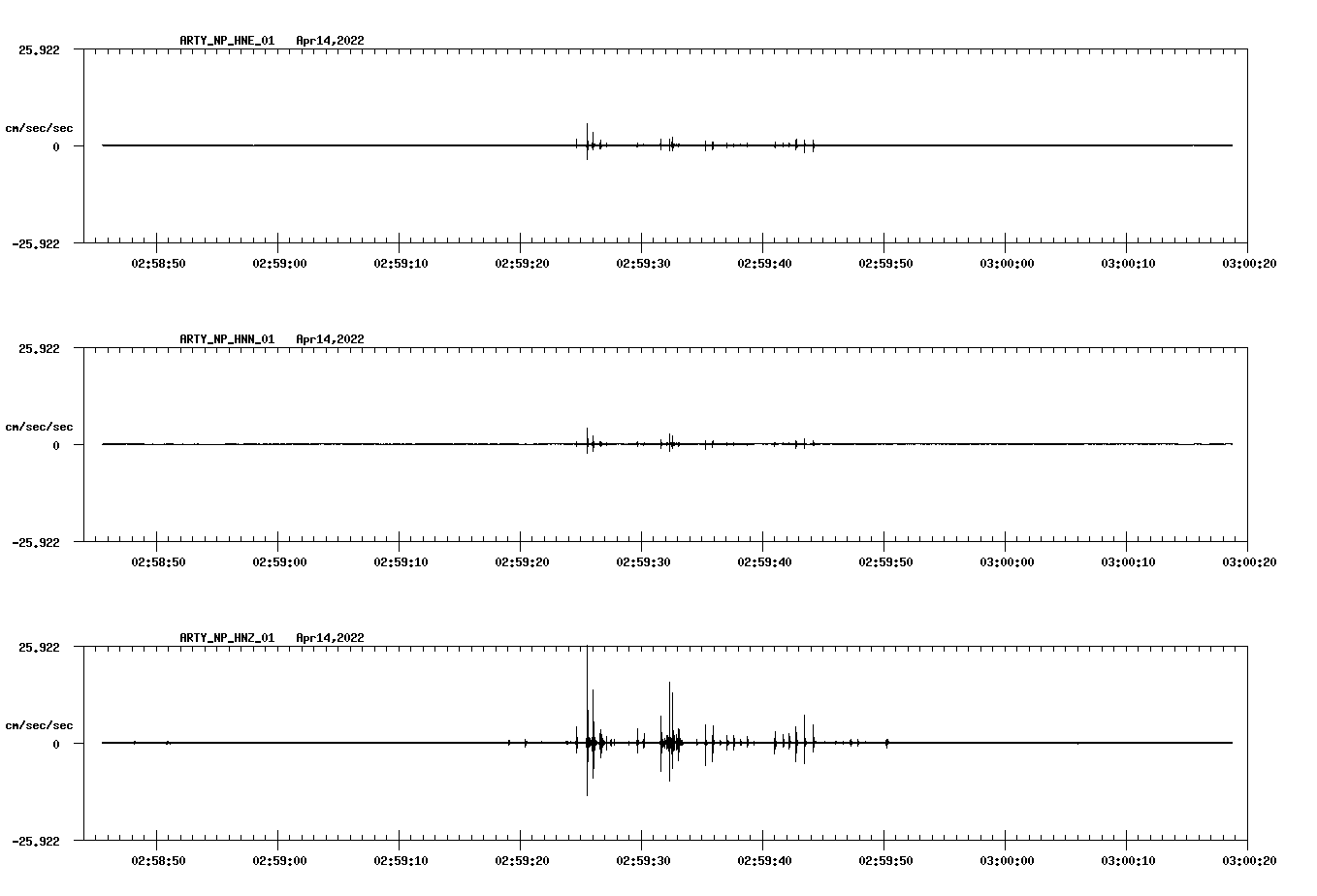 waveform image