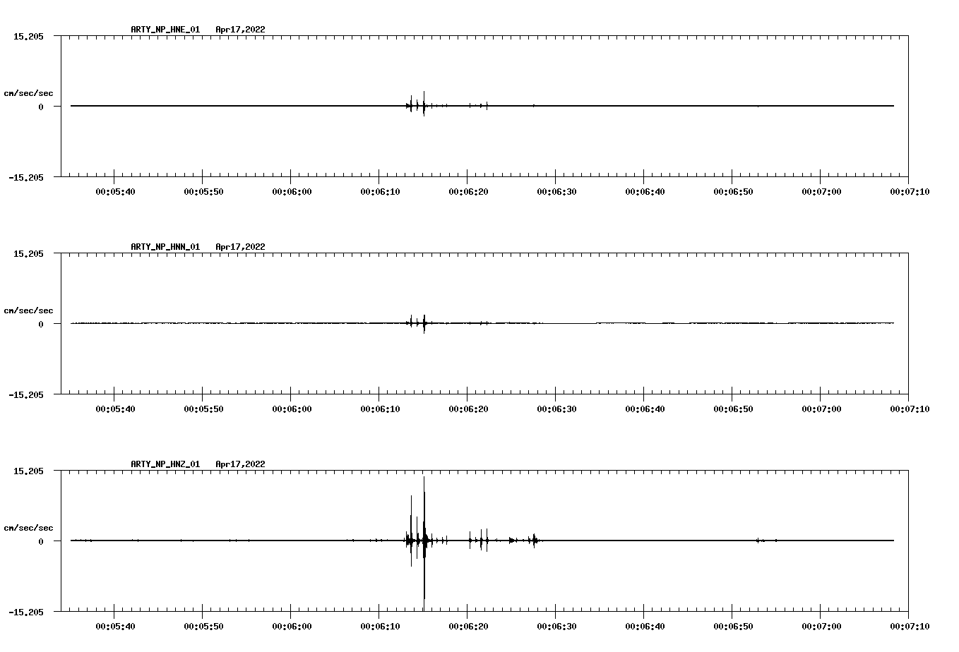 waveform image