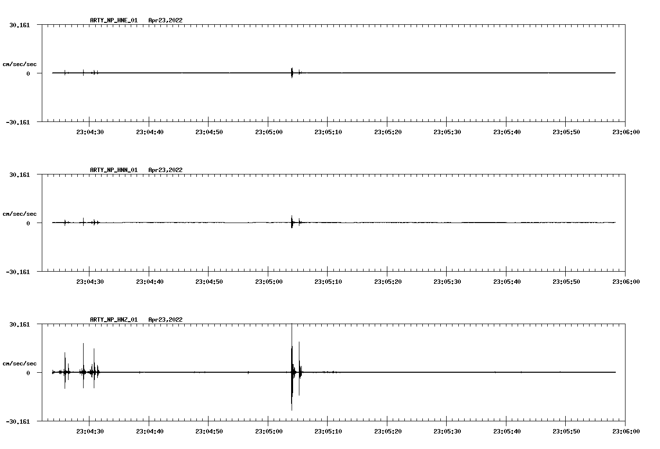 waveform image