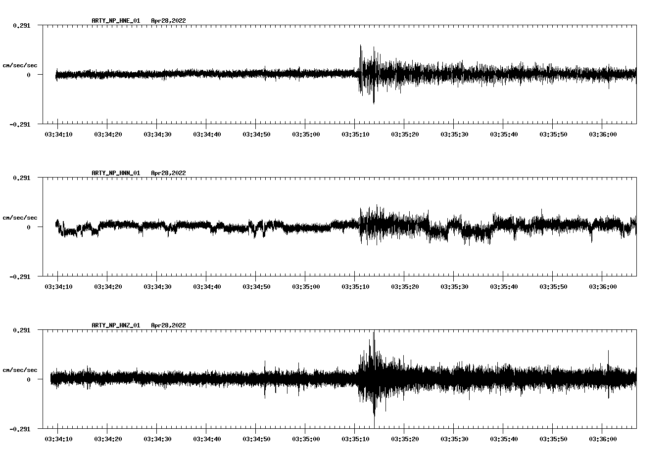 waveform image