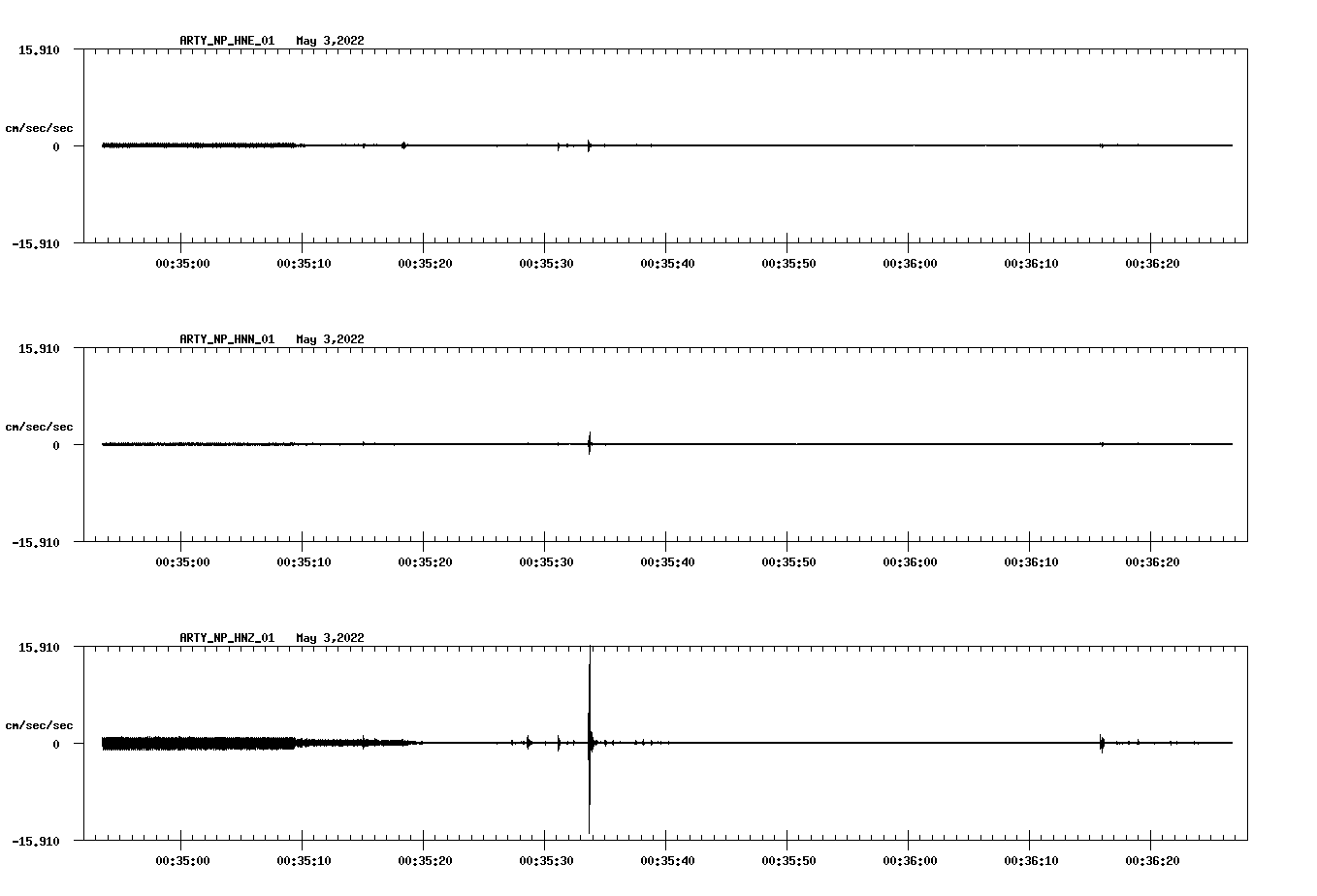 waveform image