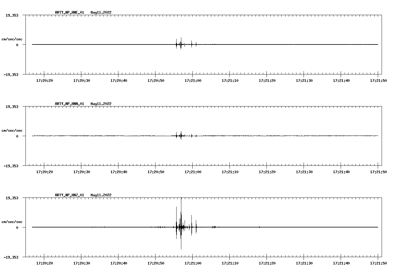 waveform image