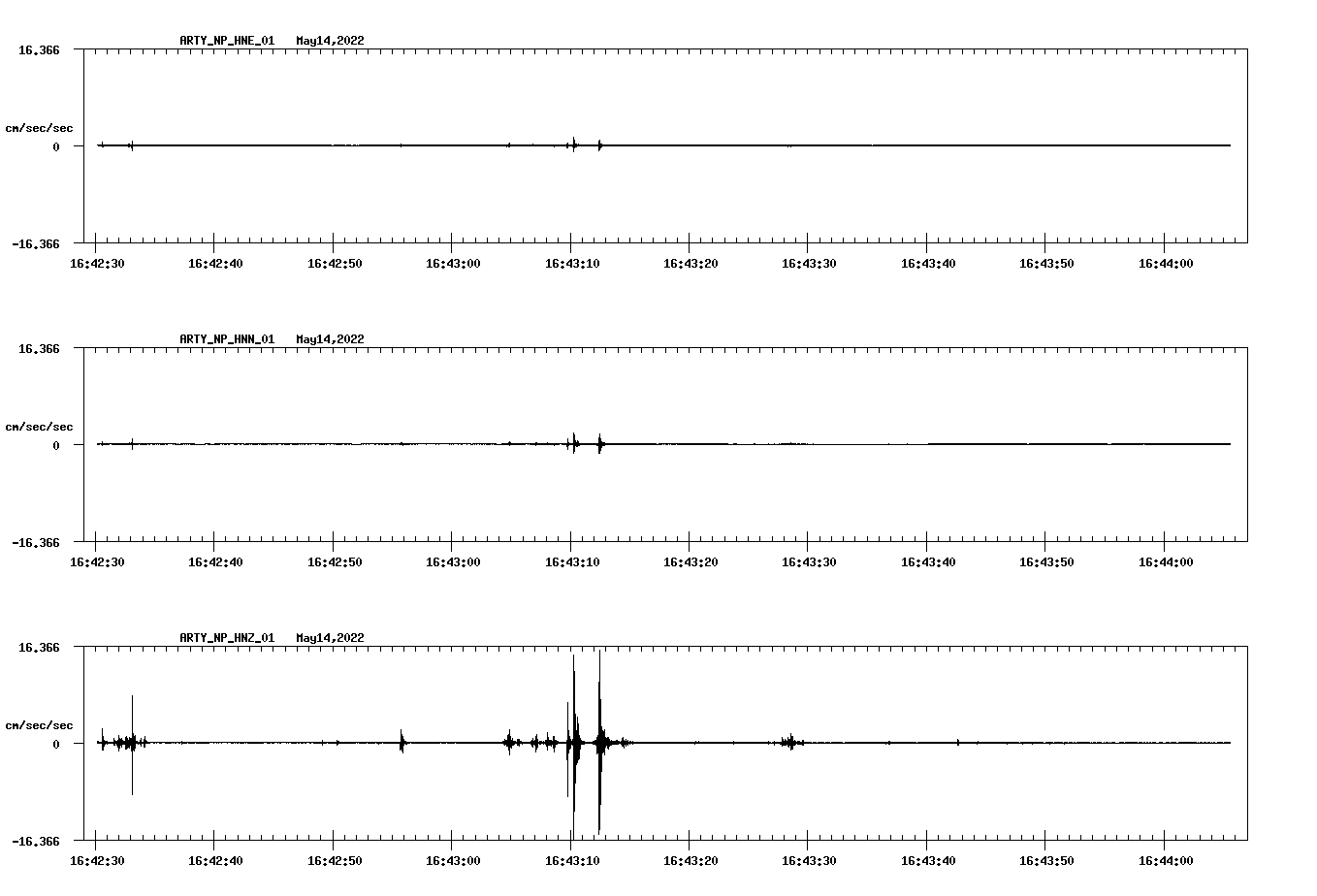 waveform image