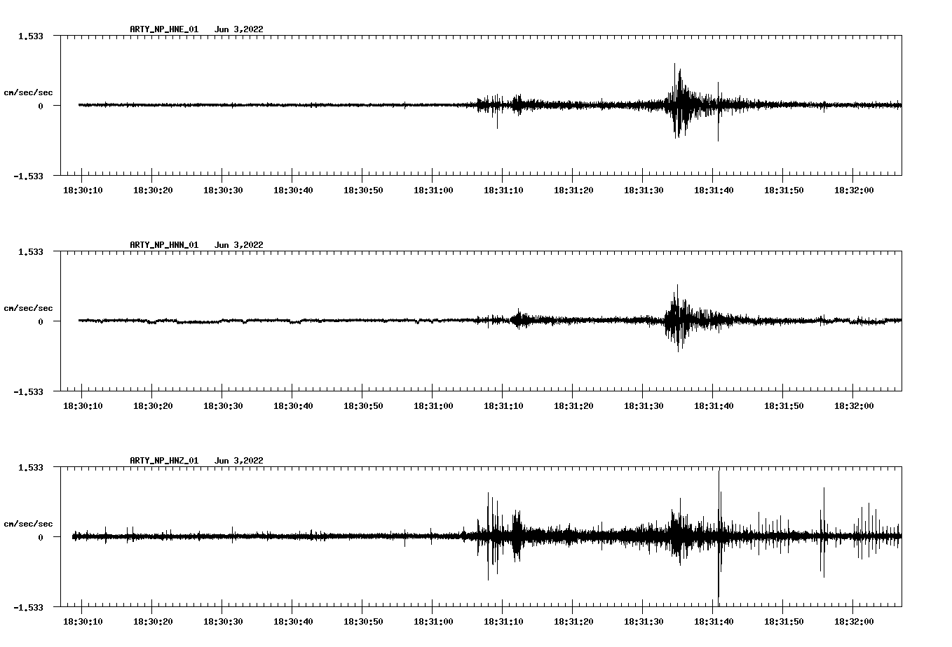 waveform image