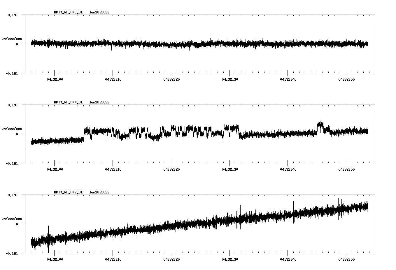 waveform image