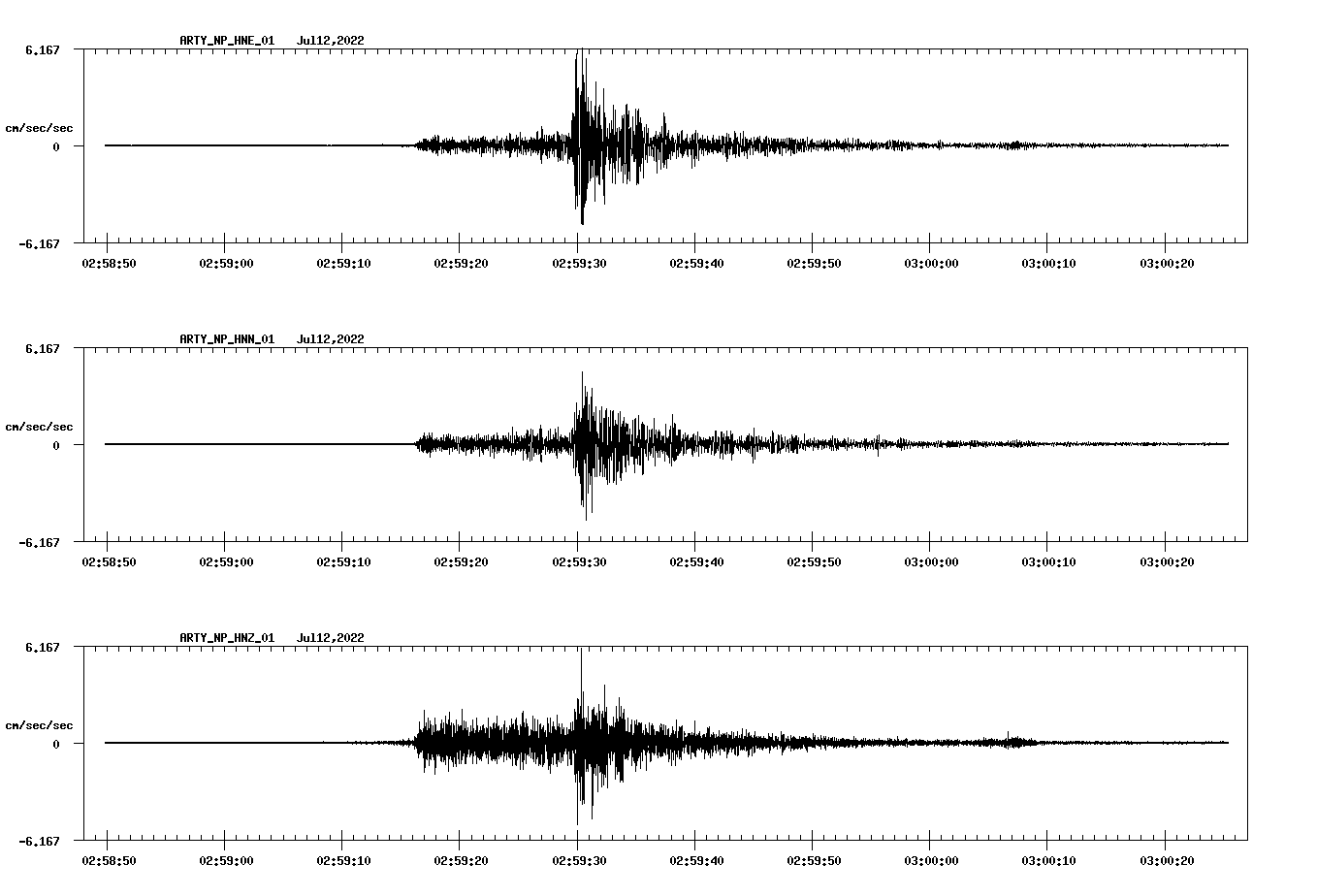 waveform image