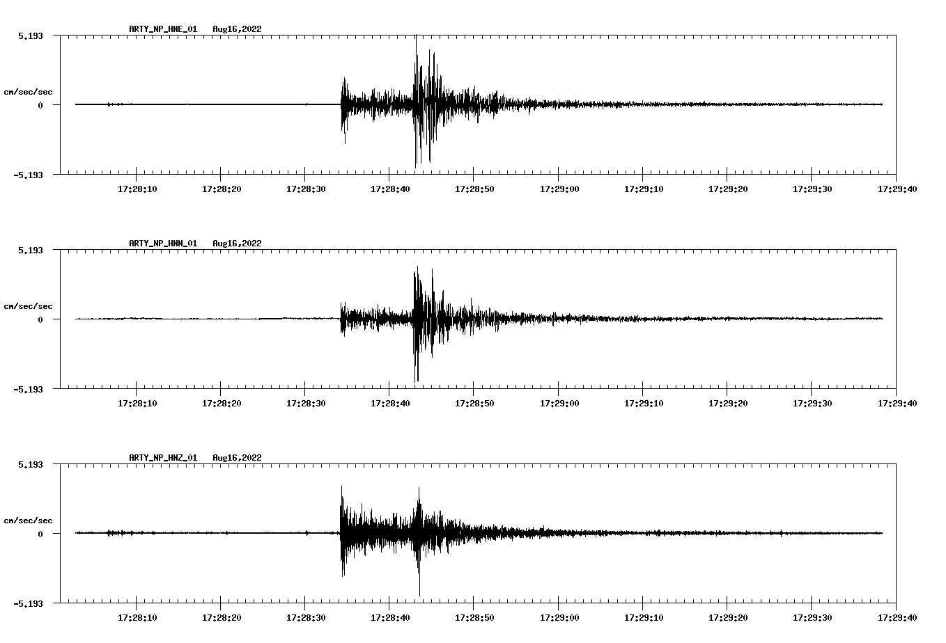 waveform image