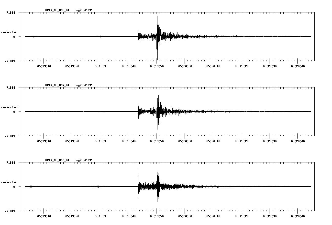 waveform image