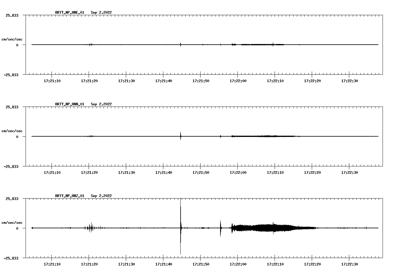 waveform image
