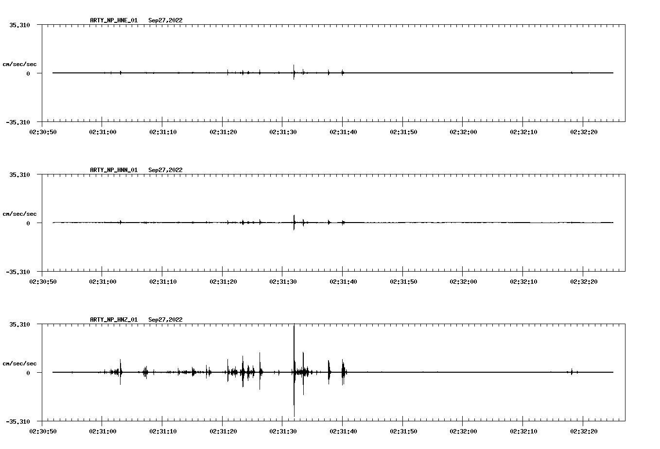 waveform image