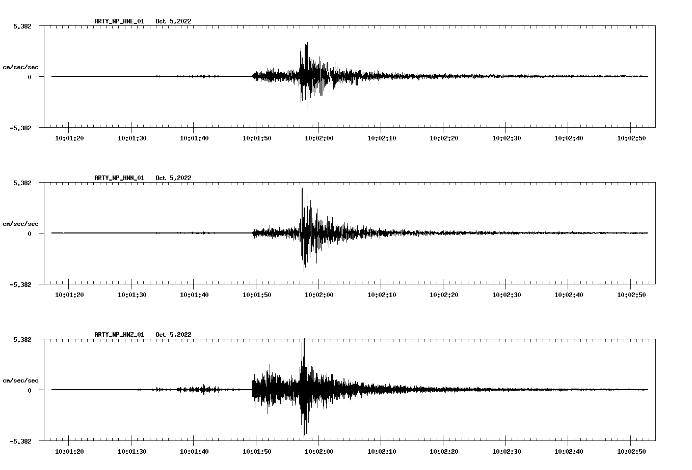 waveform image
