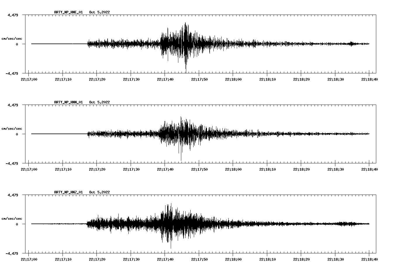 waveform image