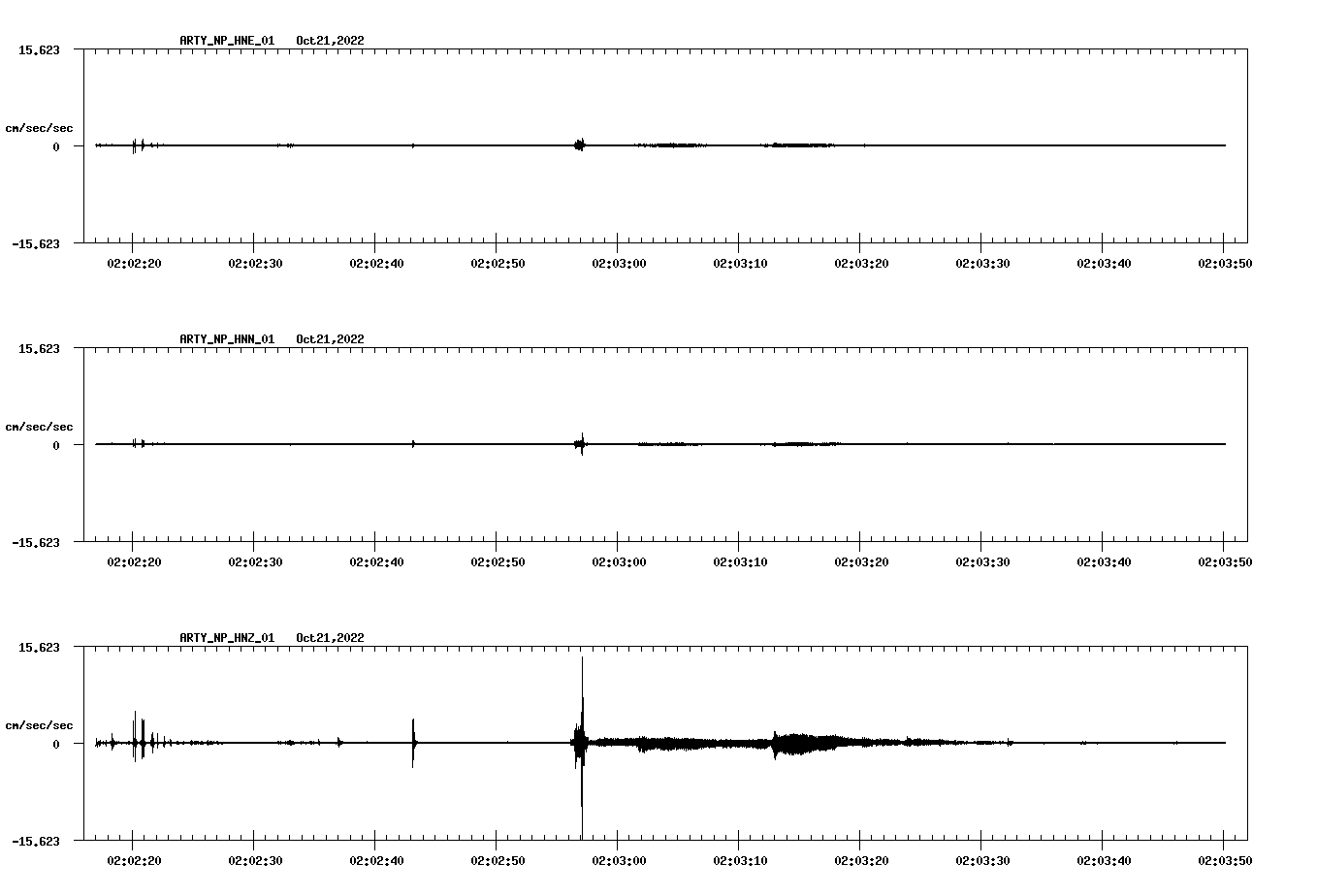 waveform image