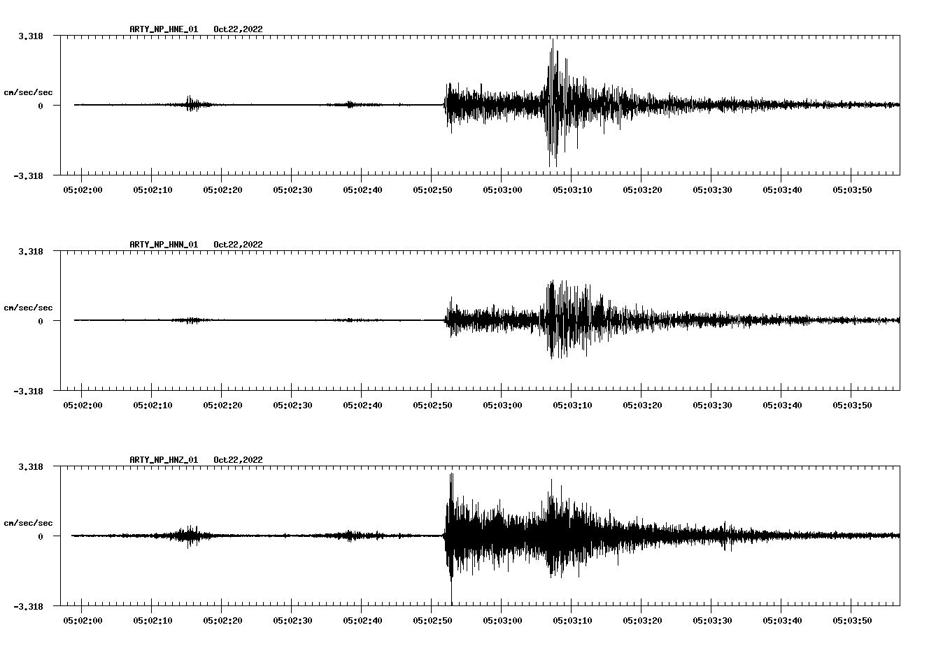 waveform image