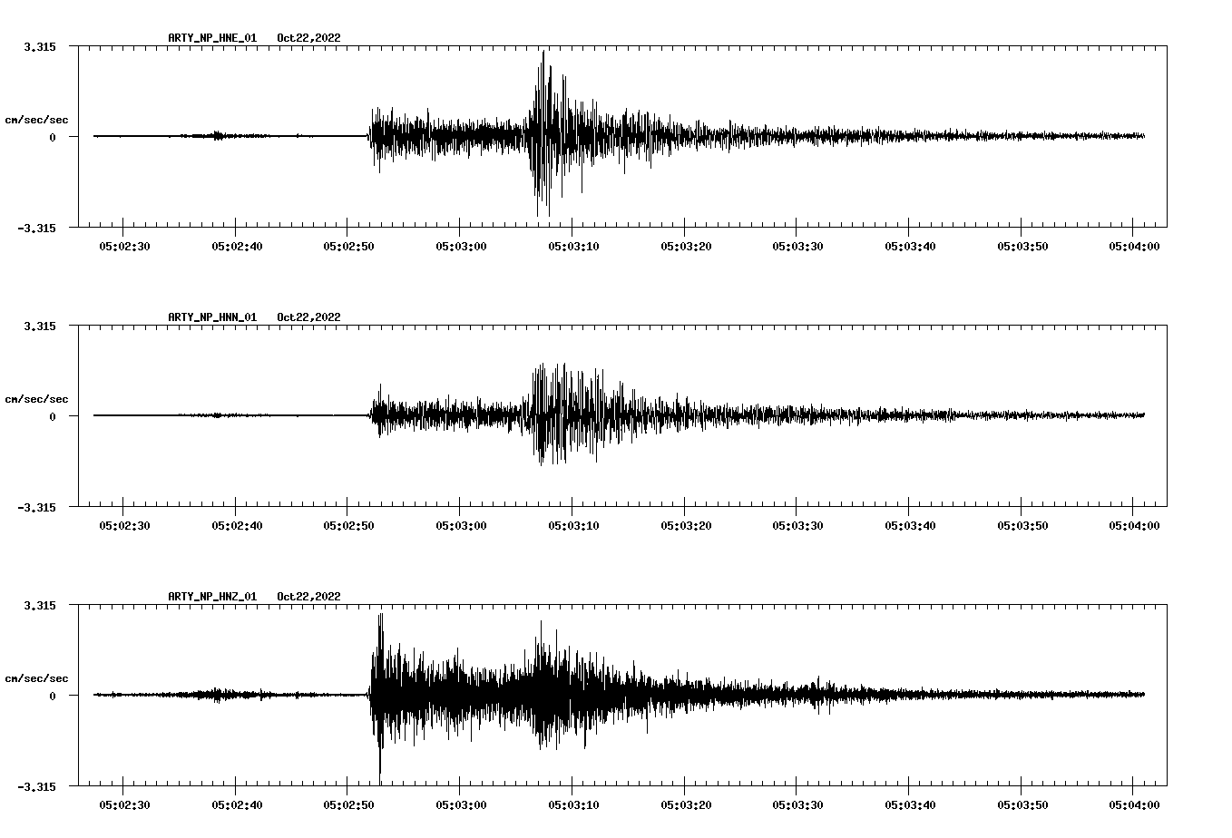 waveform image