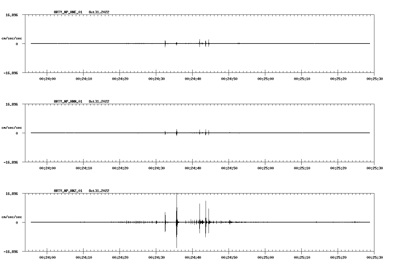 waveform image