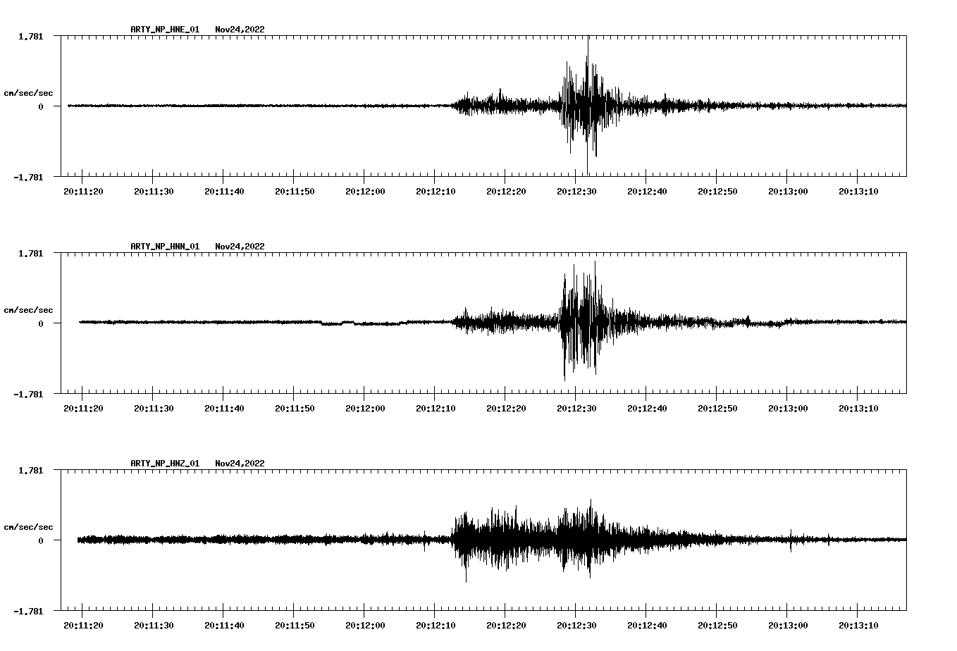 waveform image