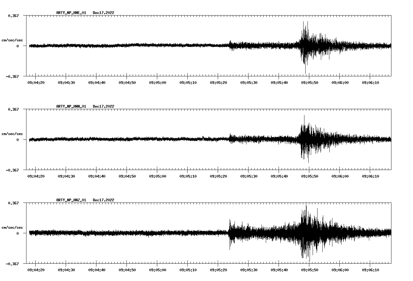 waveform image