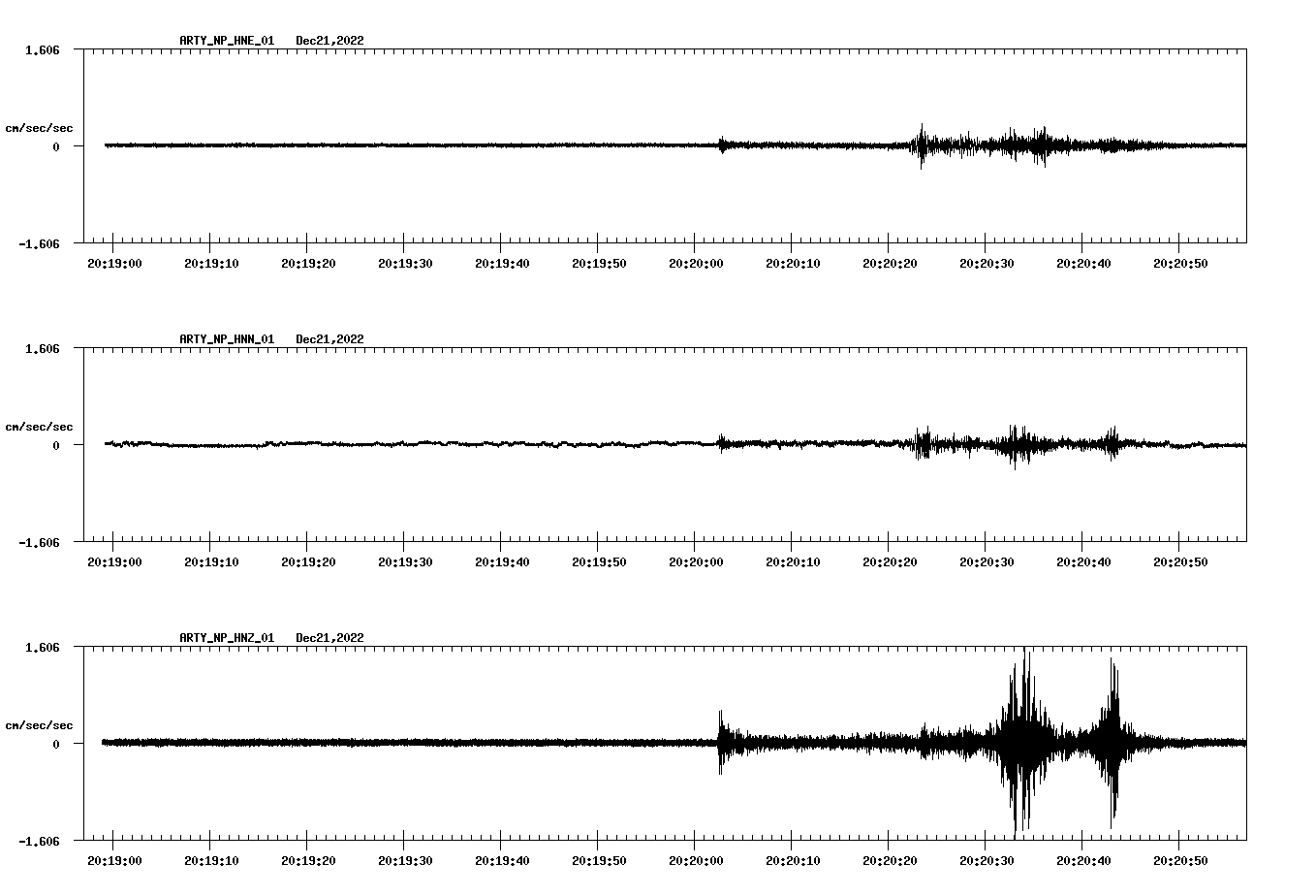 waveform image