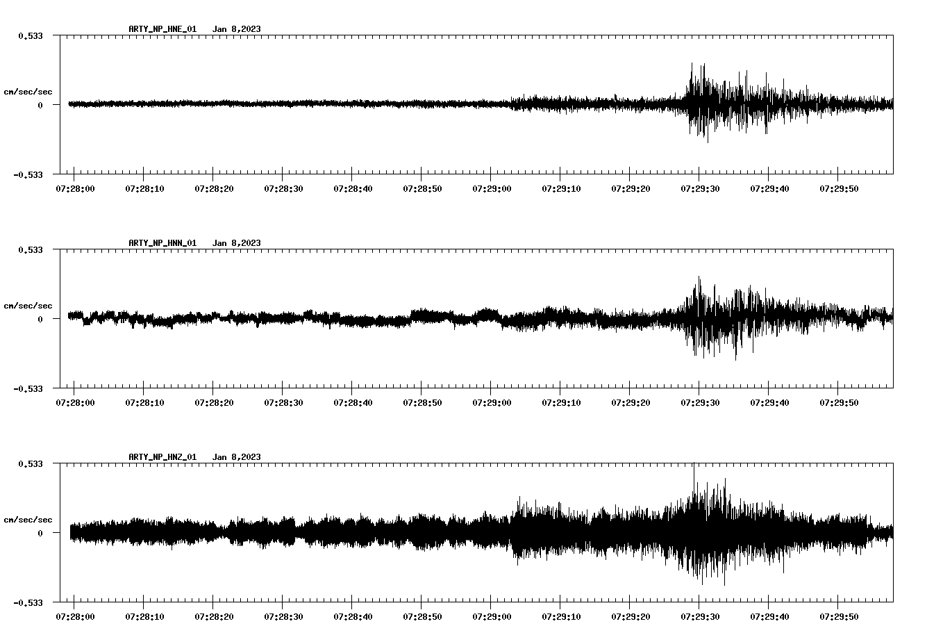 waveform image