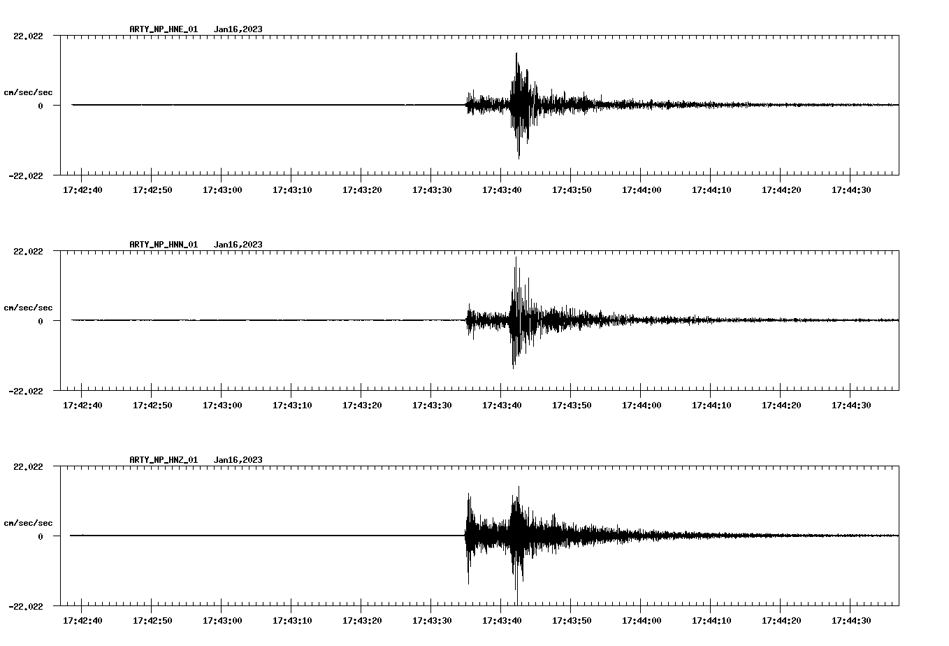 waveform image