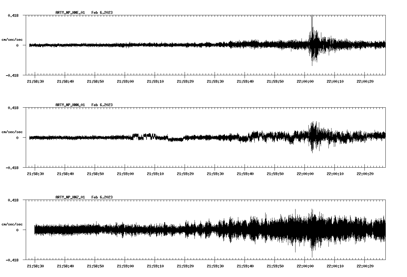 waveform image