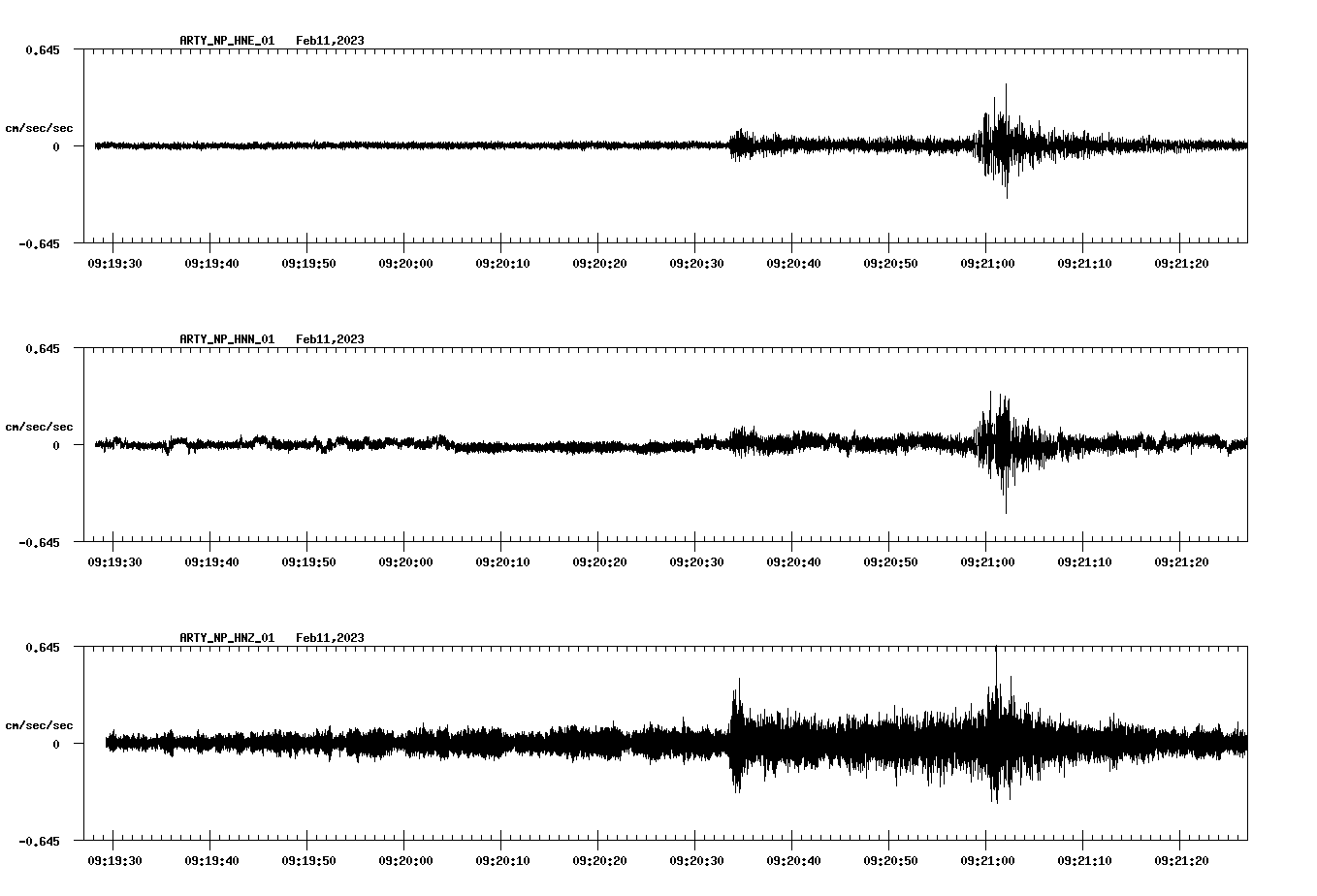 waveform image