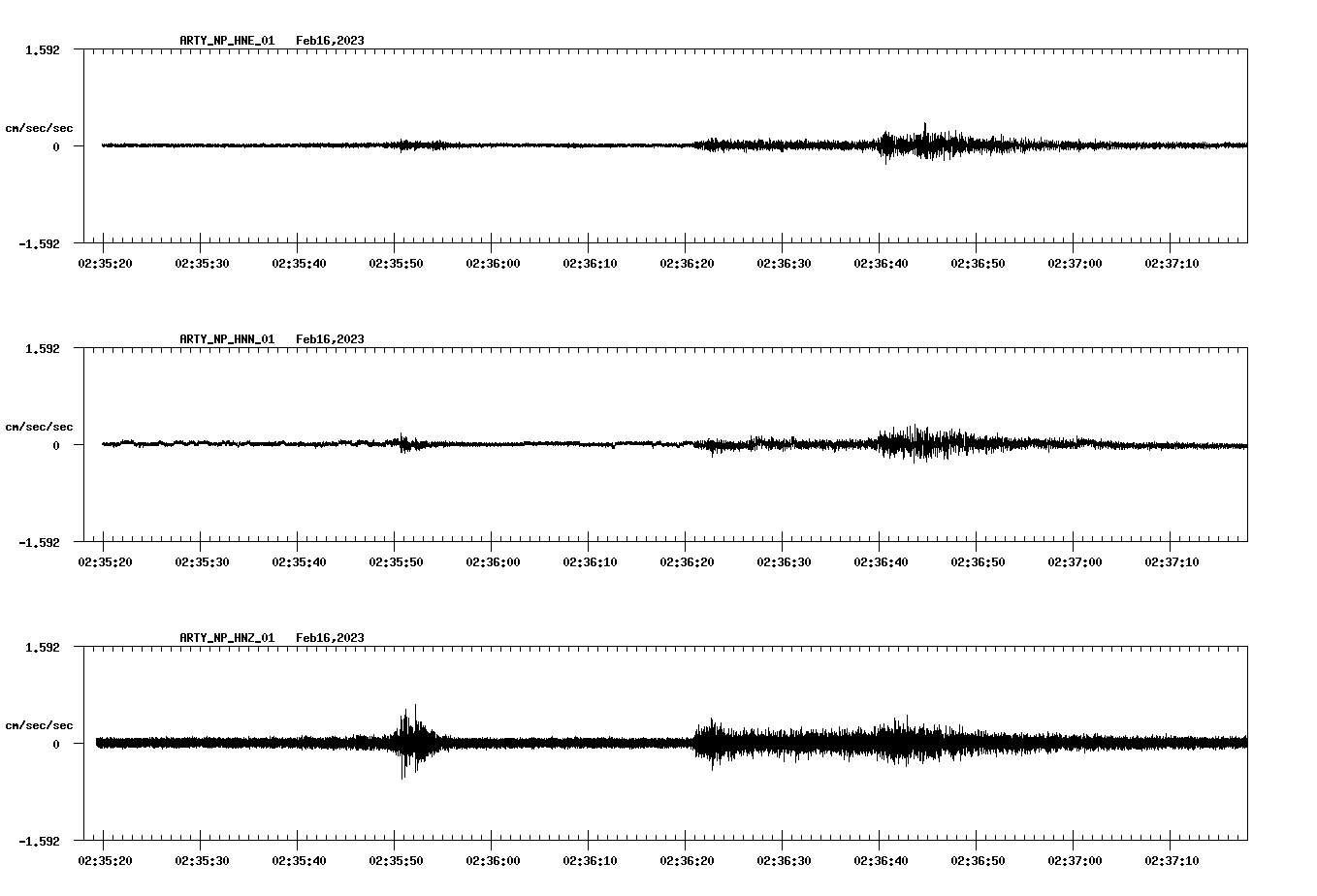 waveform image