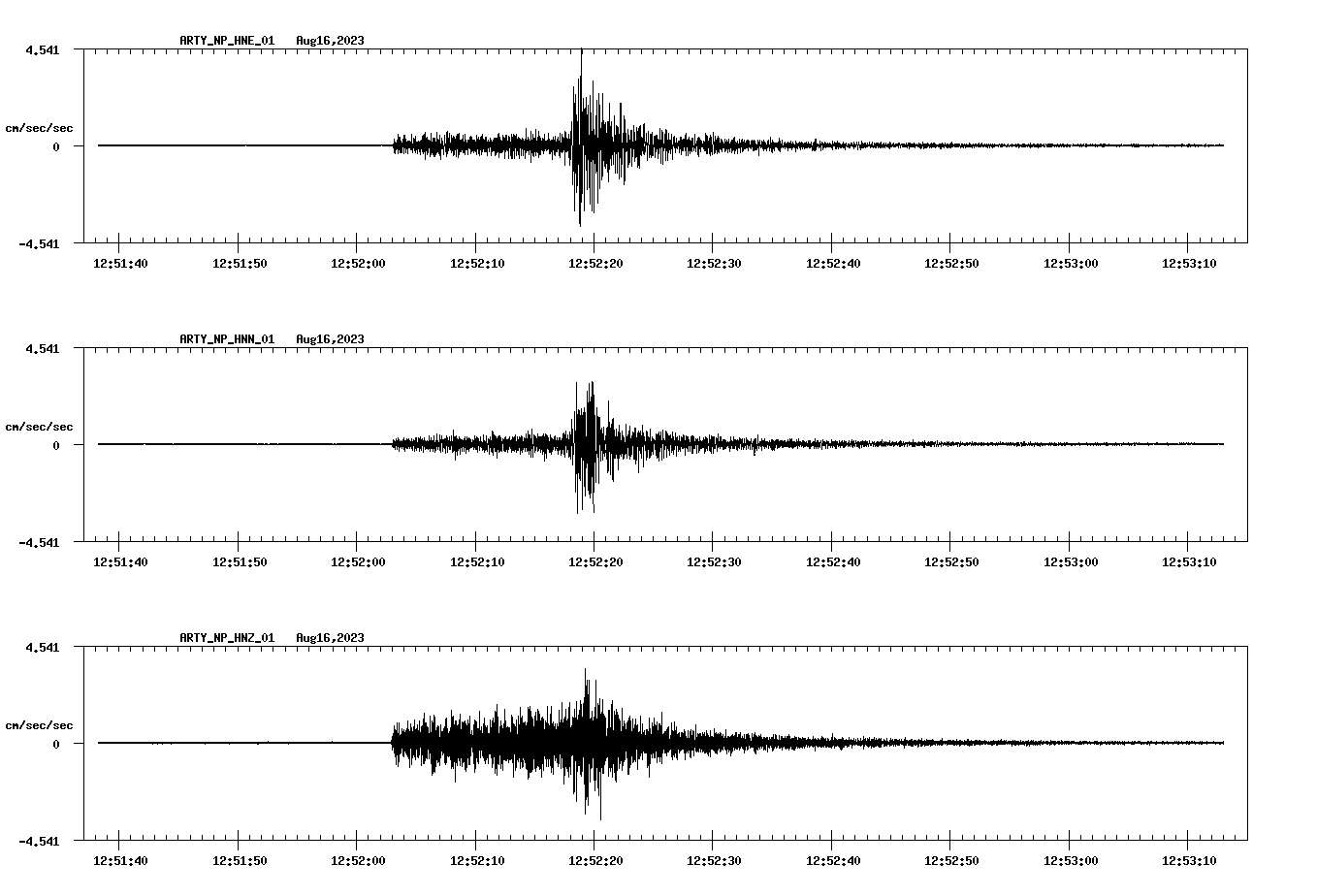 waveform image