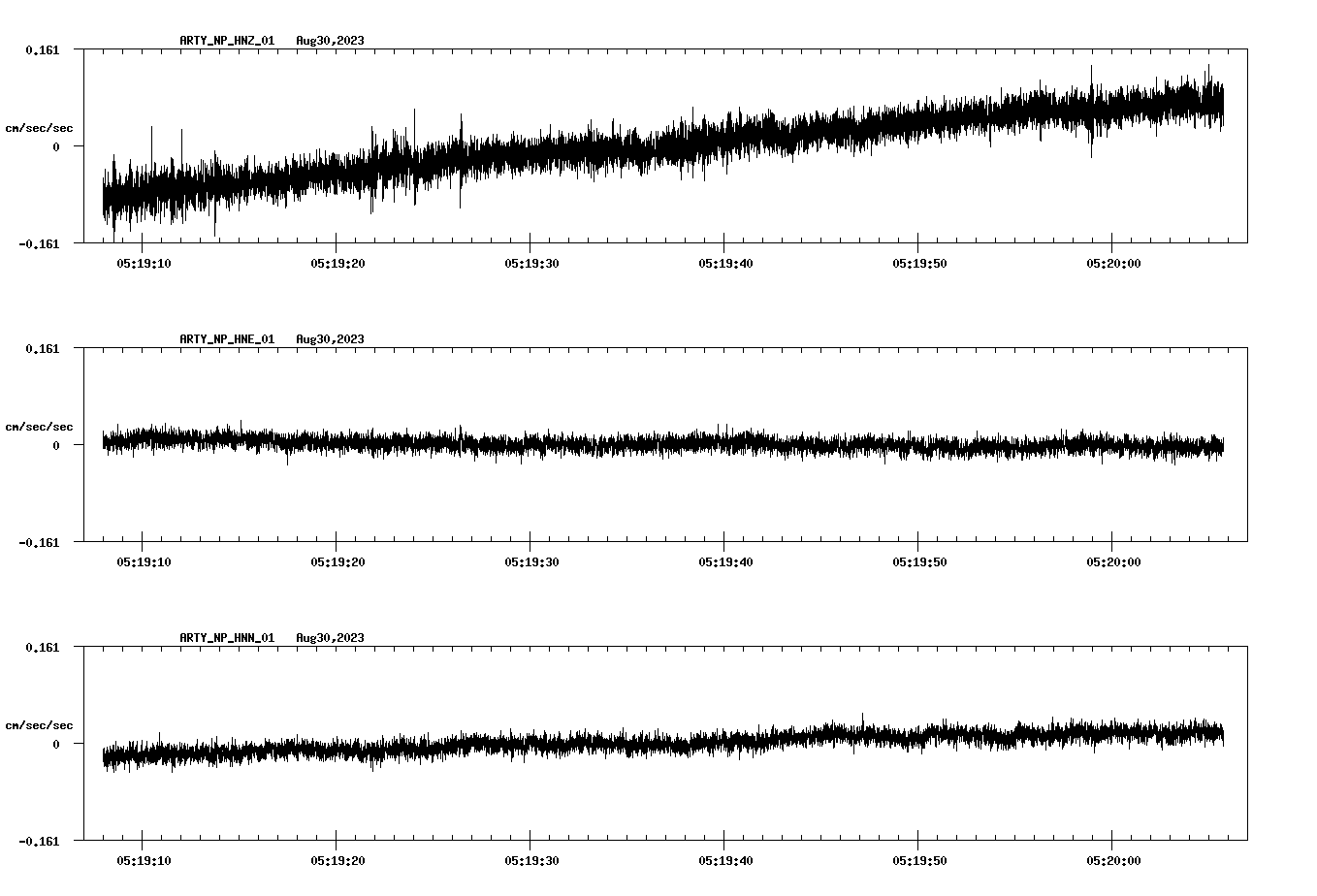 waveform image
