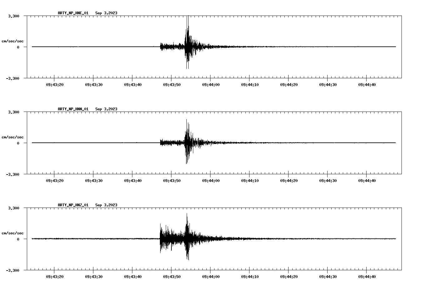 waveform image