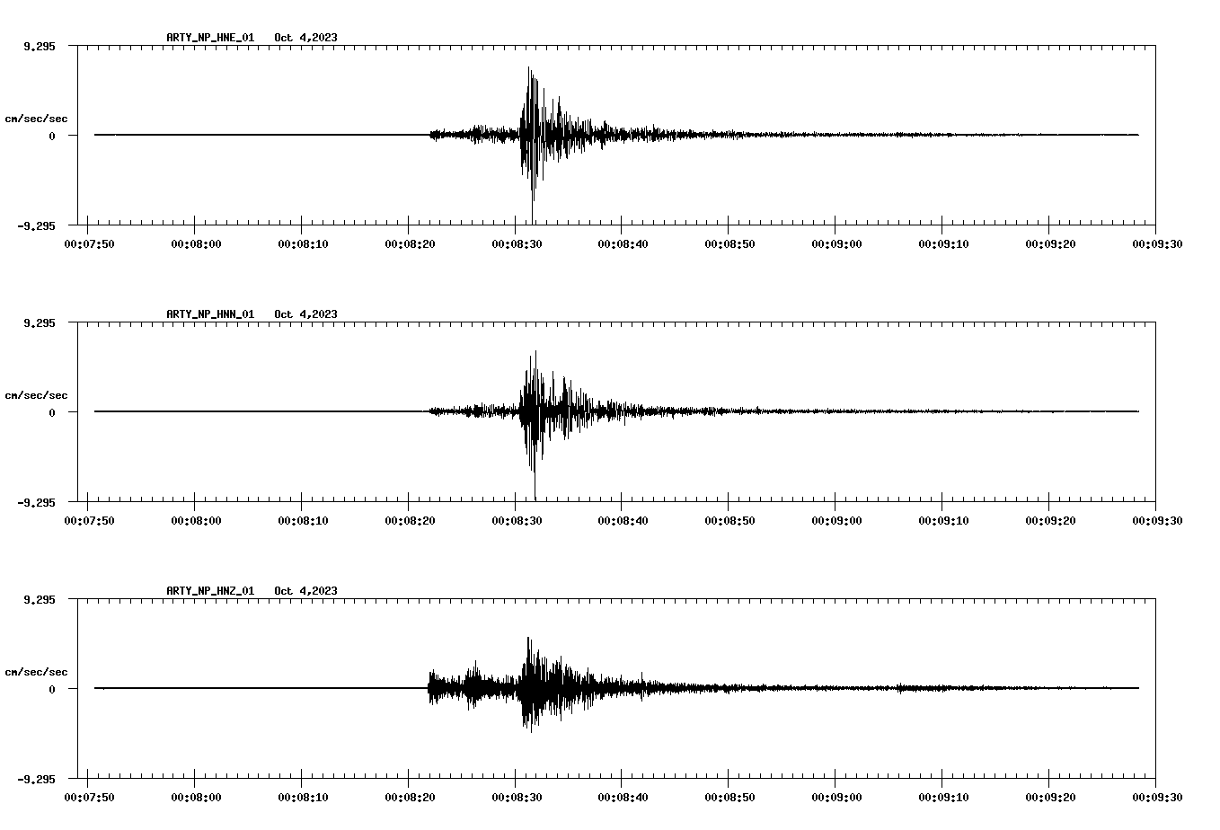 waveform image