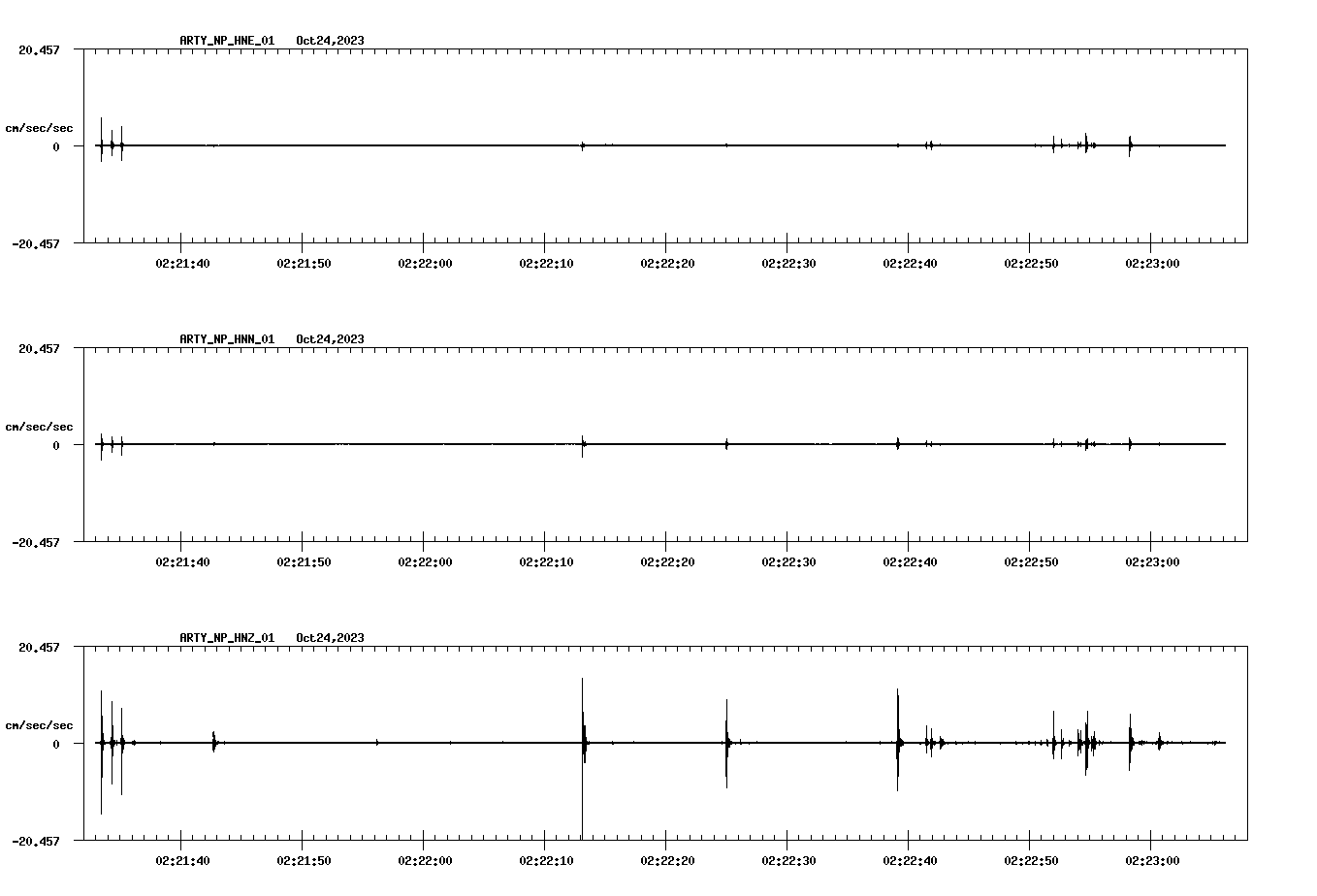 waveform image