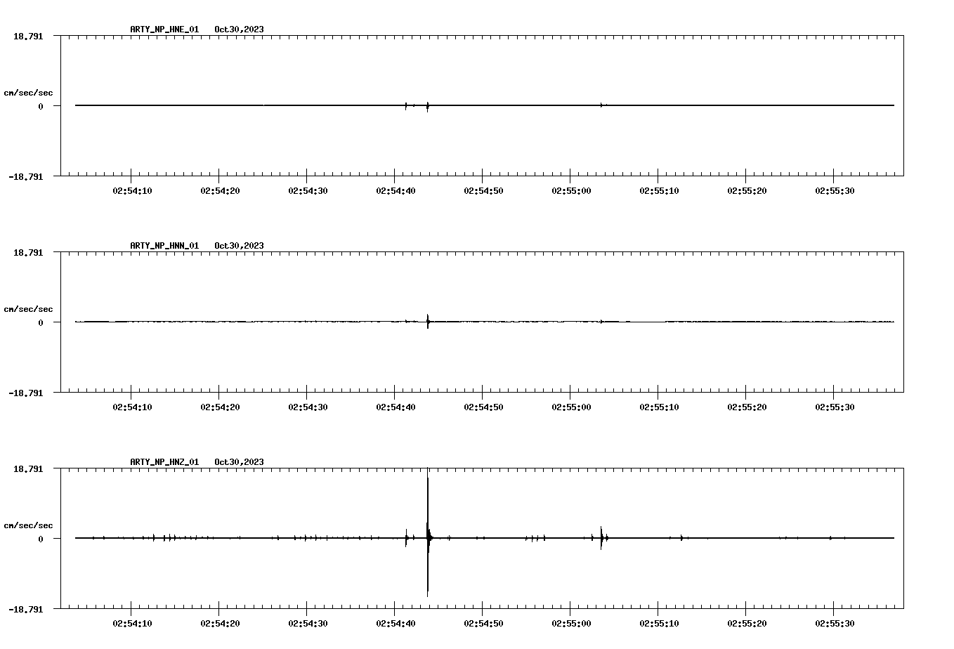 waveform image