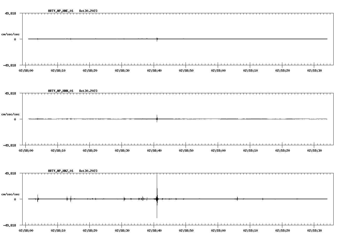 waveform image