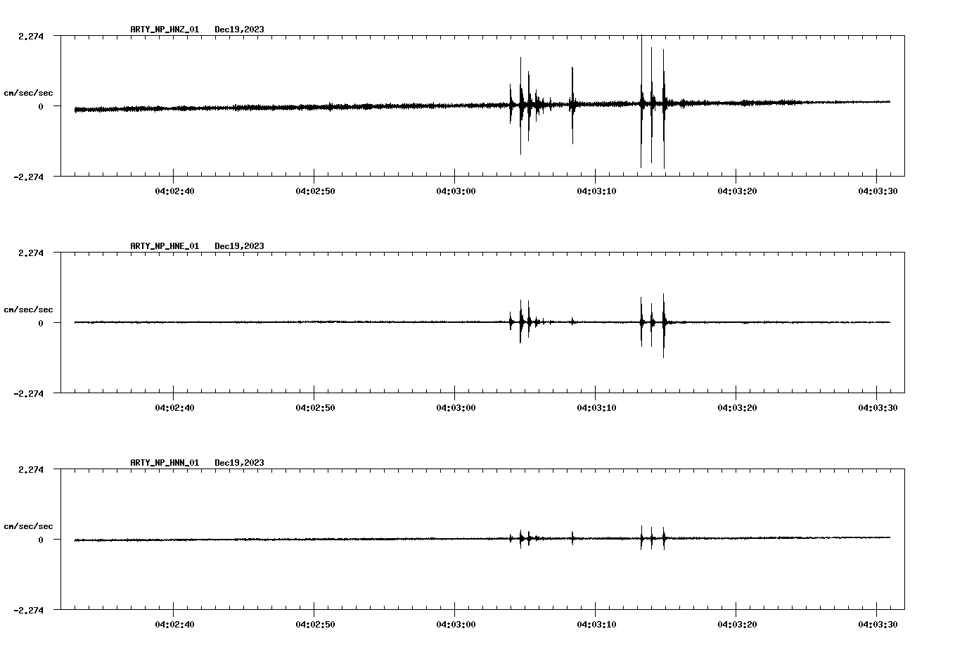 waveform image