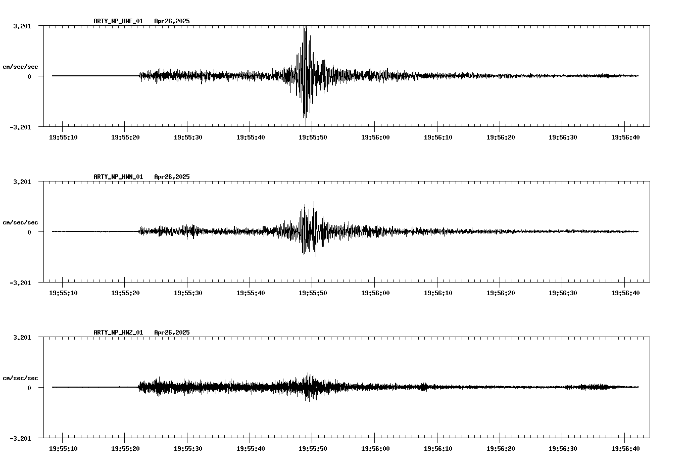 waveform image