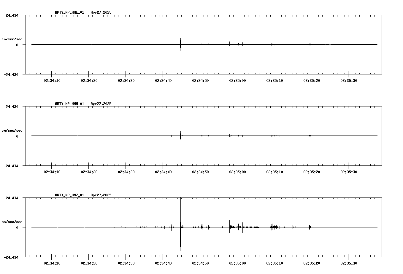 waveform image
