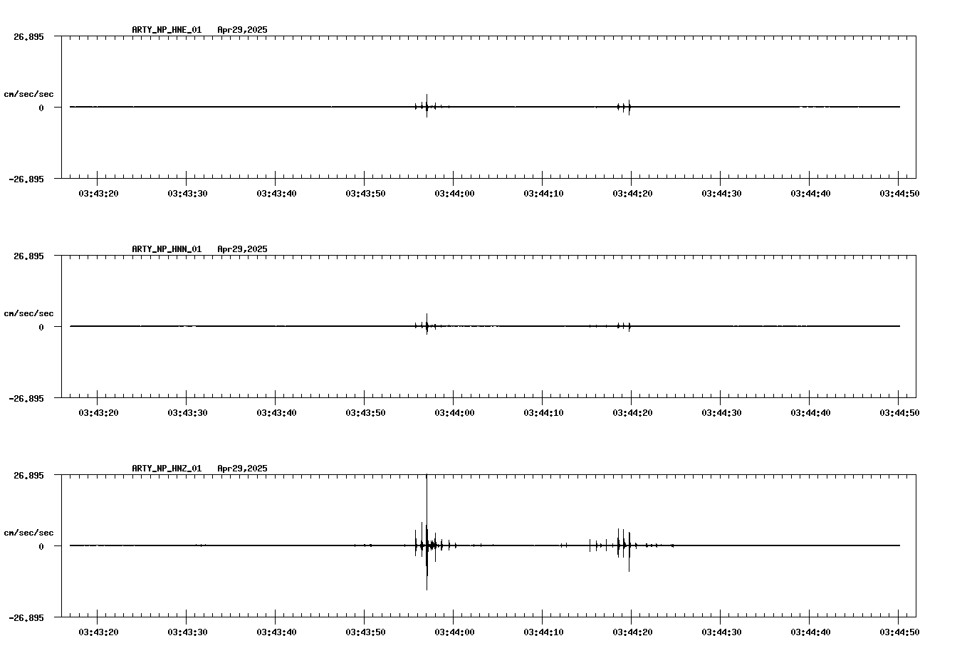 waveform image