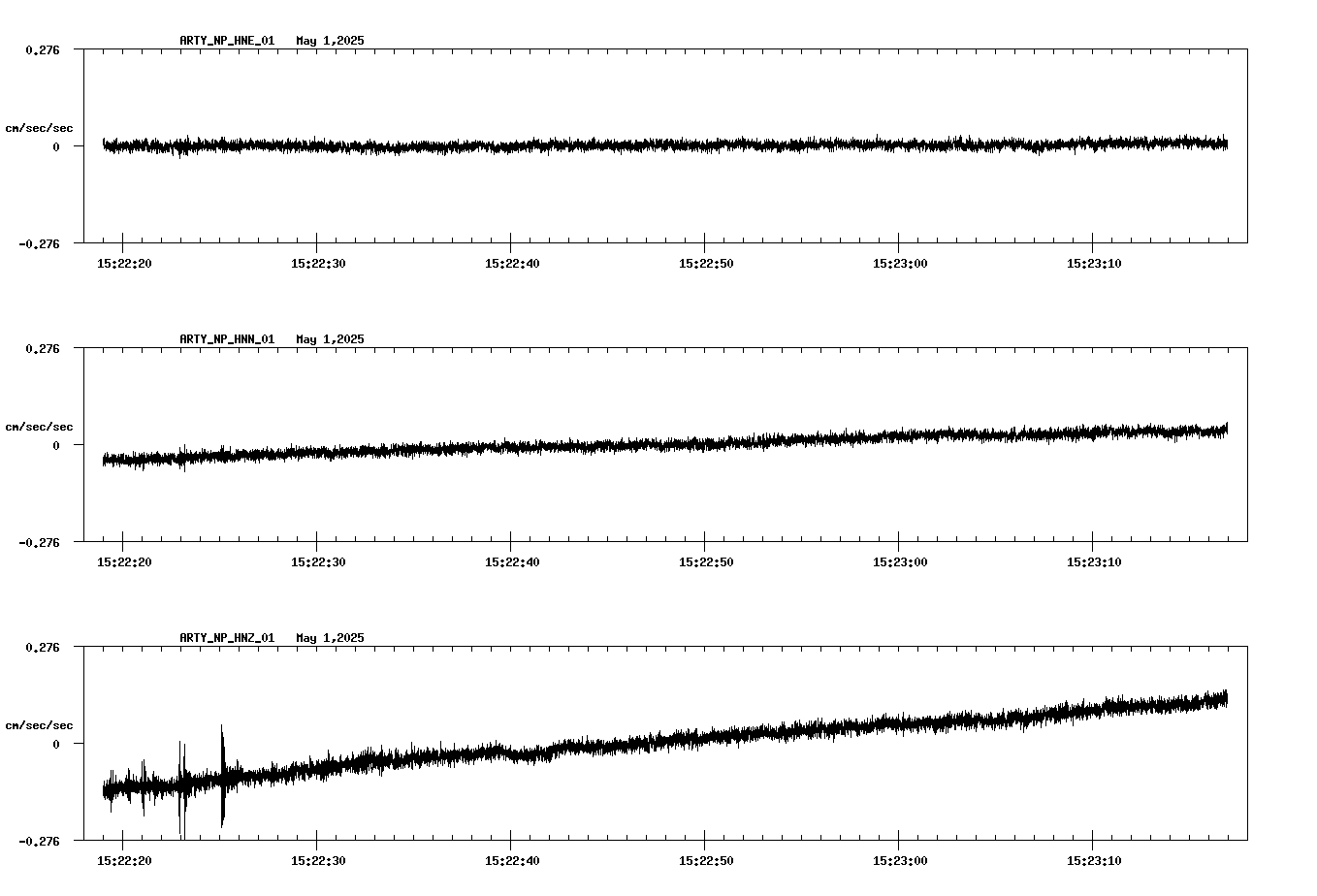waveform image