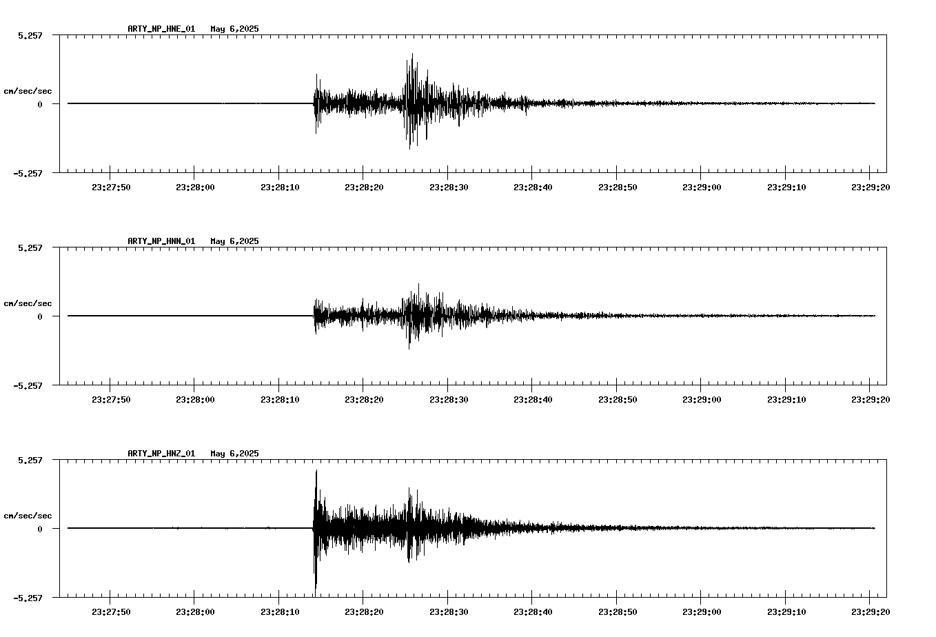 waveform image