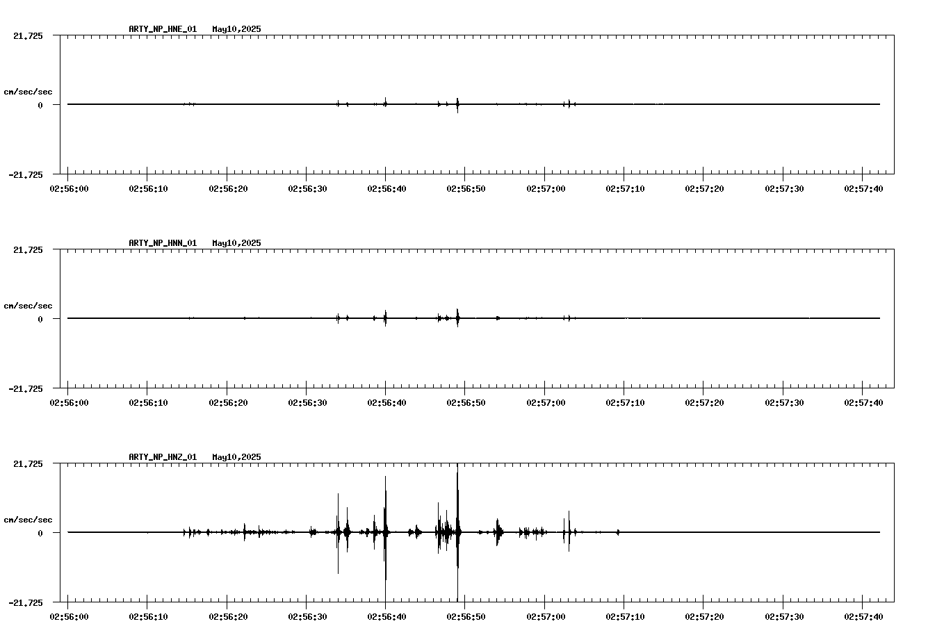 waveform image